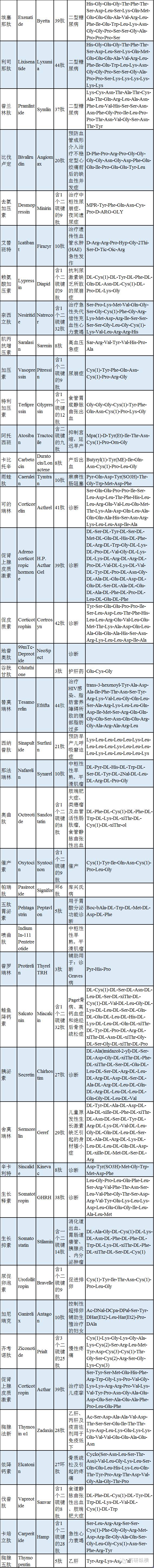 GMP多肽合成公司