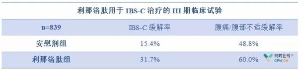 GMP多肽合成公司