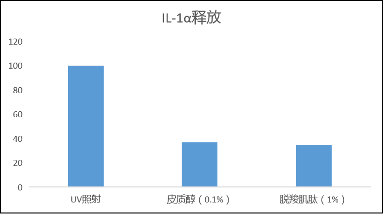 GMP多肽合成公司 1656291107228603.png
