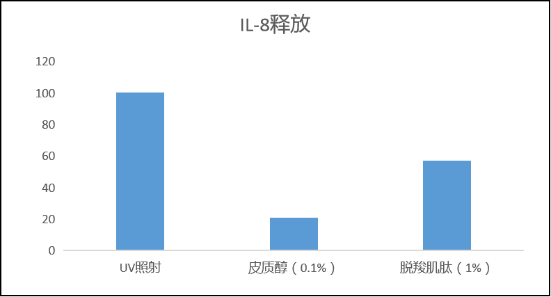 GMP多肽合成公司 1656291107776835.png