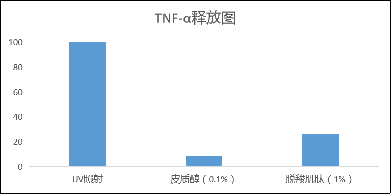 GMP多肽合成公司 1656291107909333.png