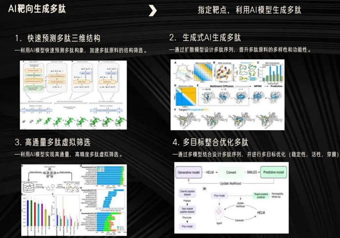 GMP多肽合成公司