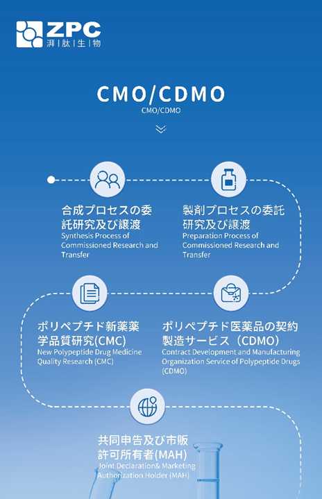 GMP多肽合成公司