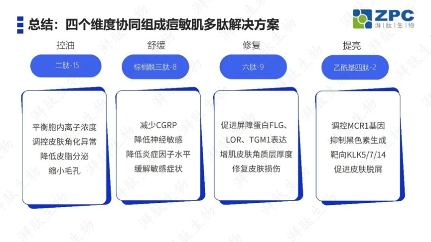 GMP多肽合成公司