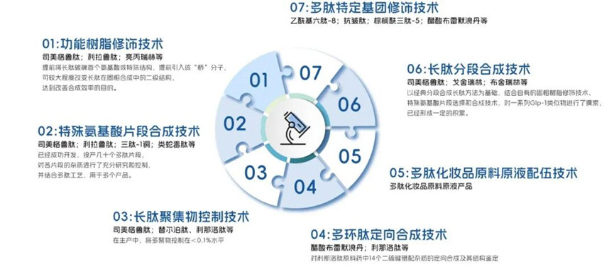 GMP多肽合成公司