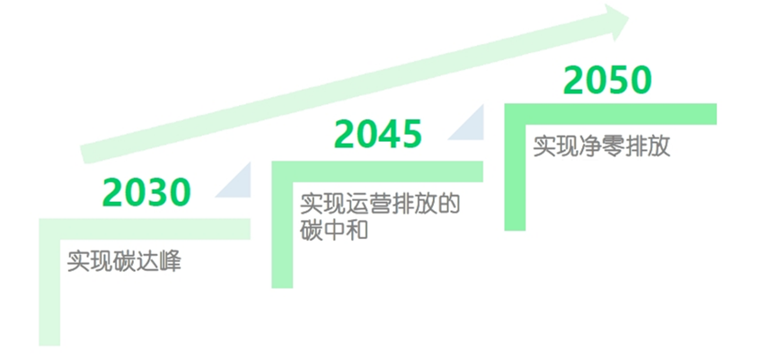 GMP多肽合成公司