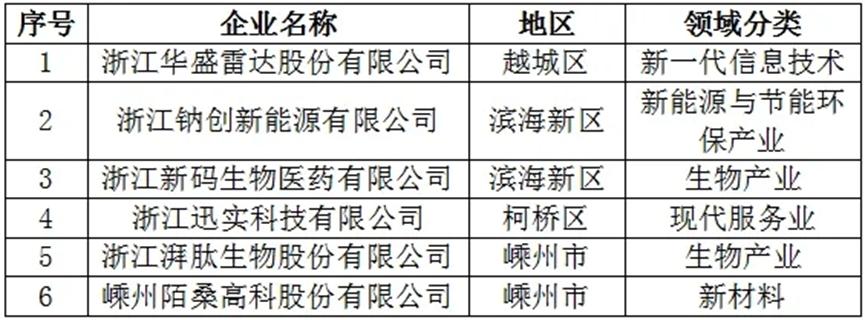 GMP多肽合成公司