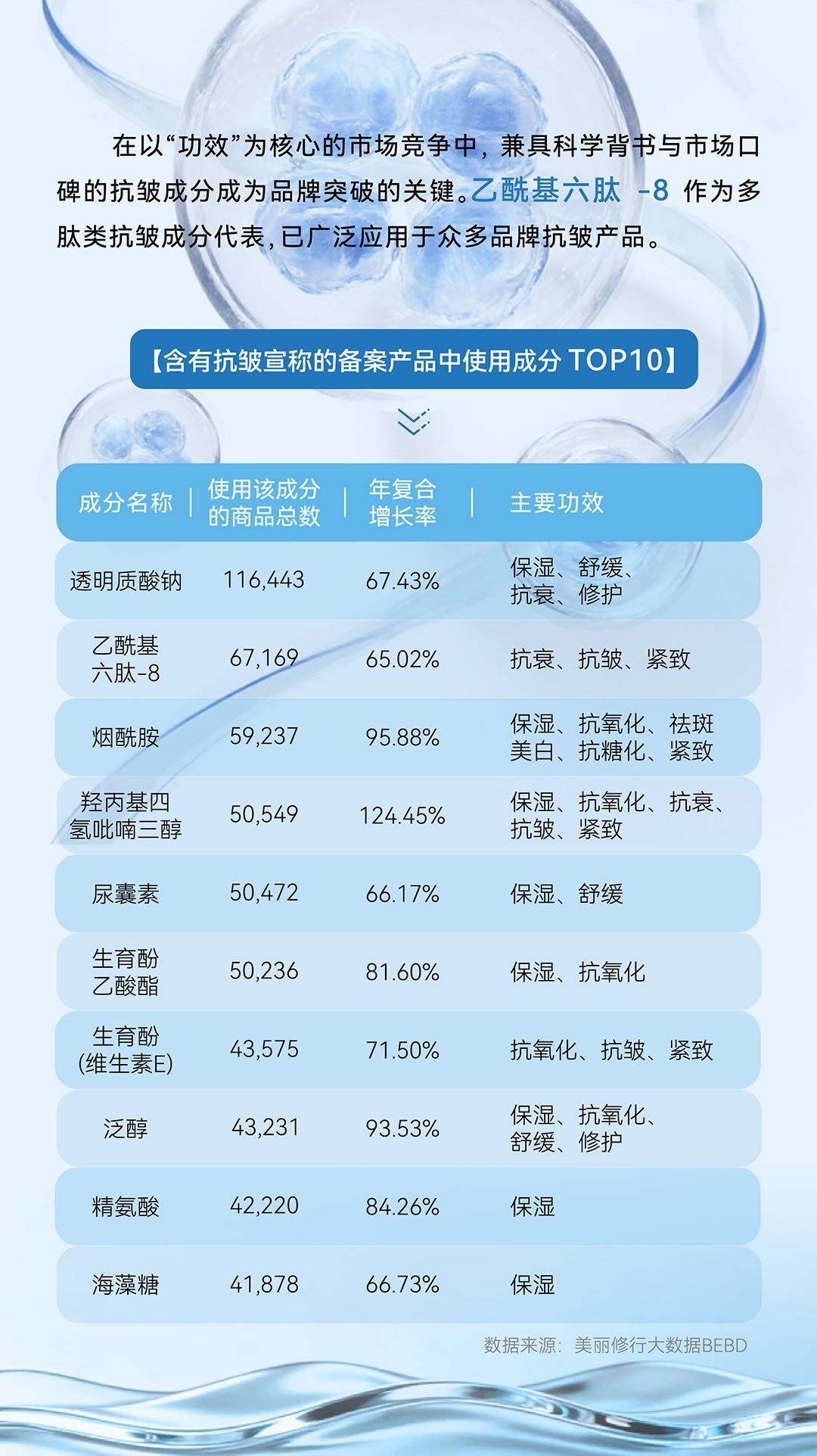 GMP多肽合成公司
