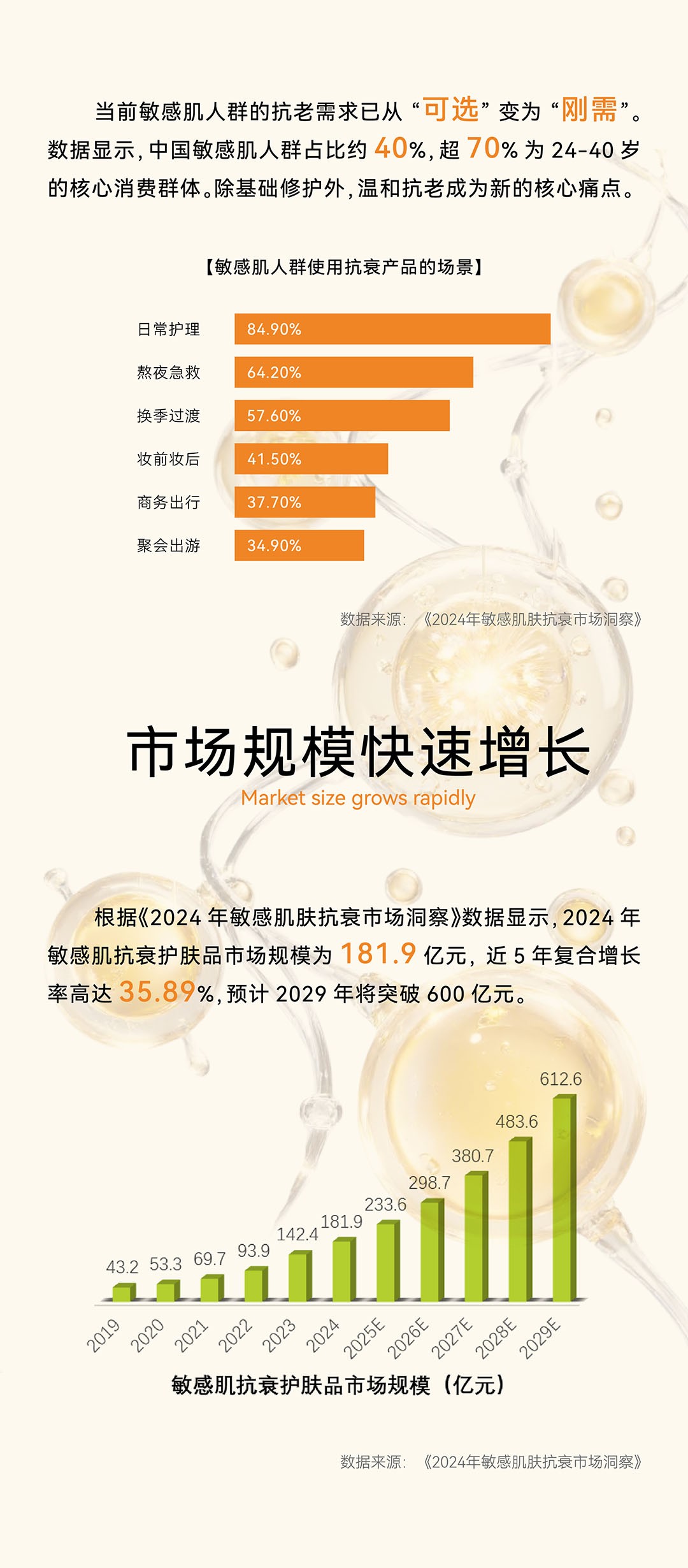 GMP多肽合成公司