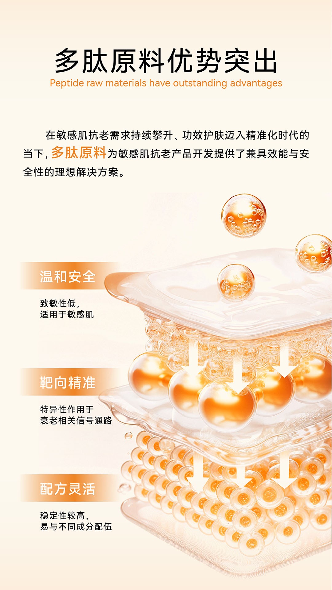 GMP多肽合成公司