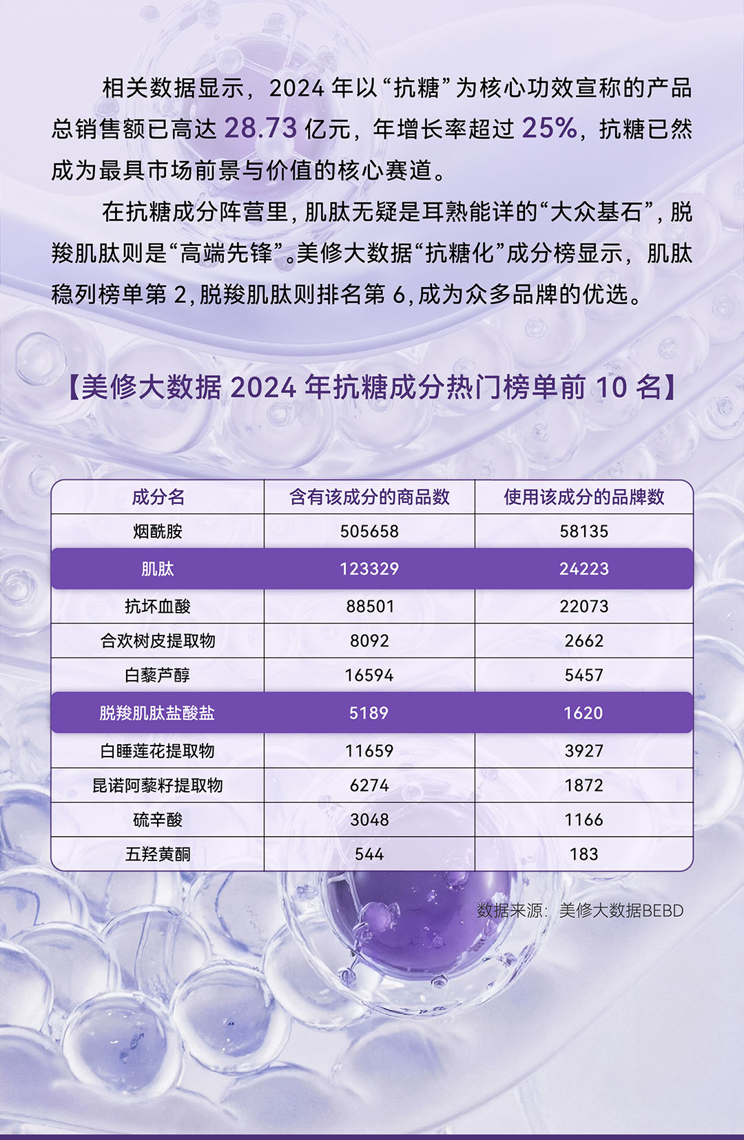 GMP多肽合成公司