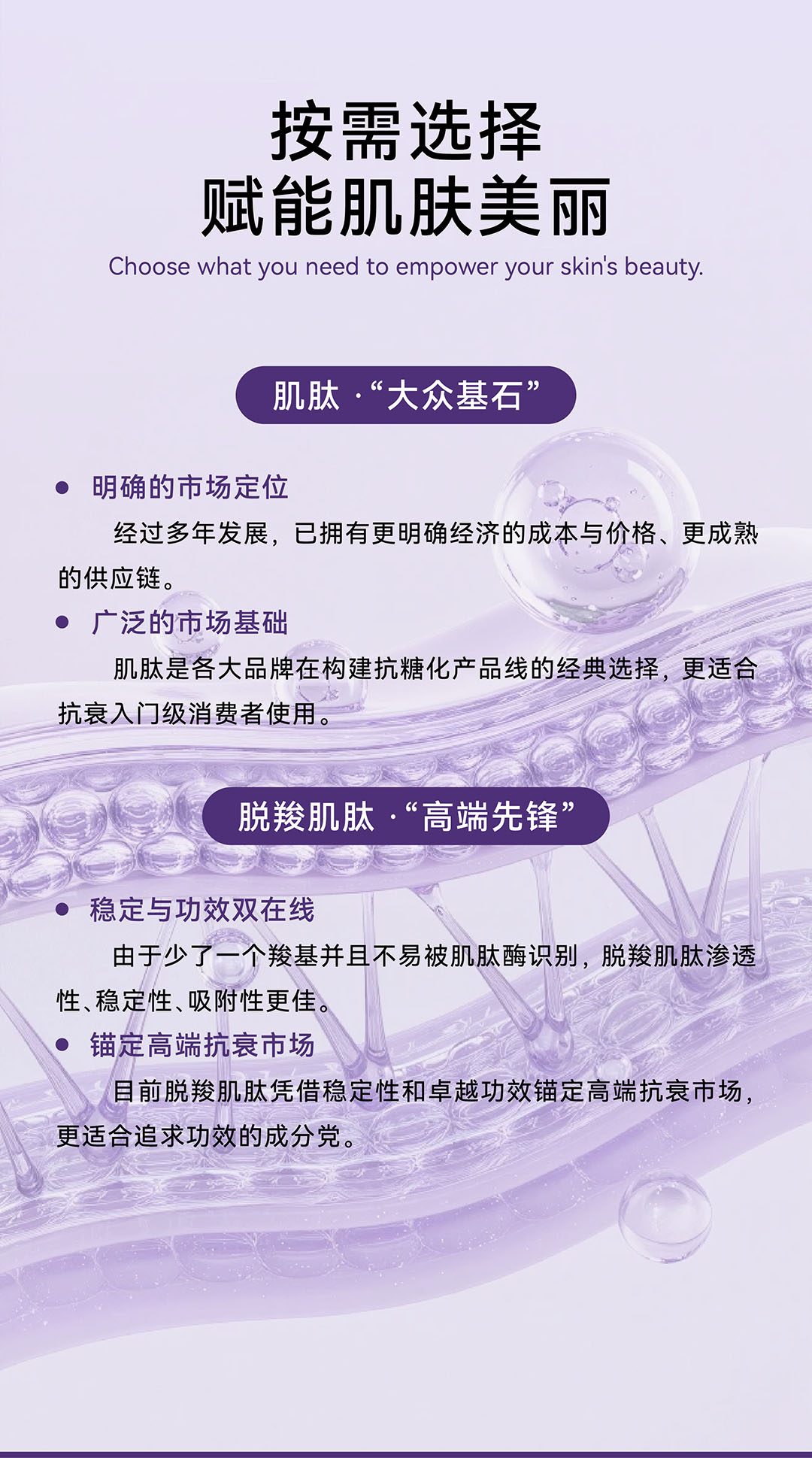 GMP多肽合成公司