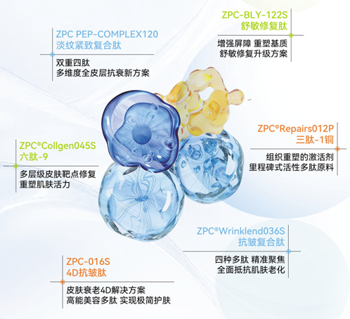 GMP多肽合成公司
