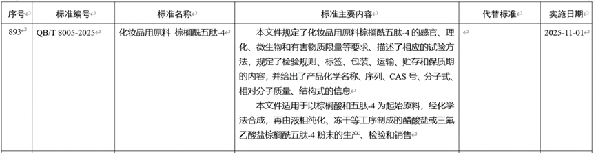 GMP多肽合成公司