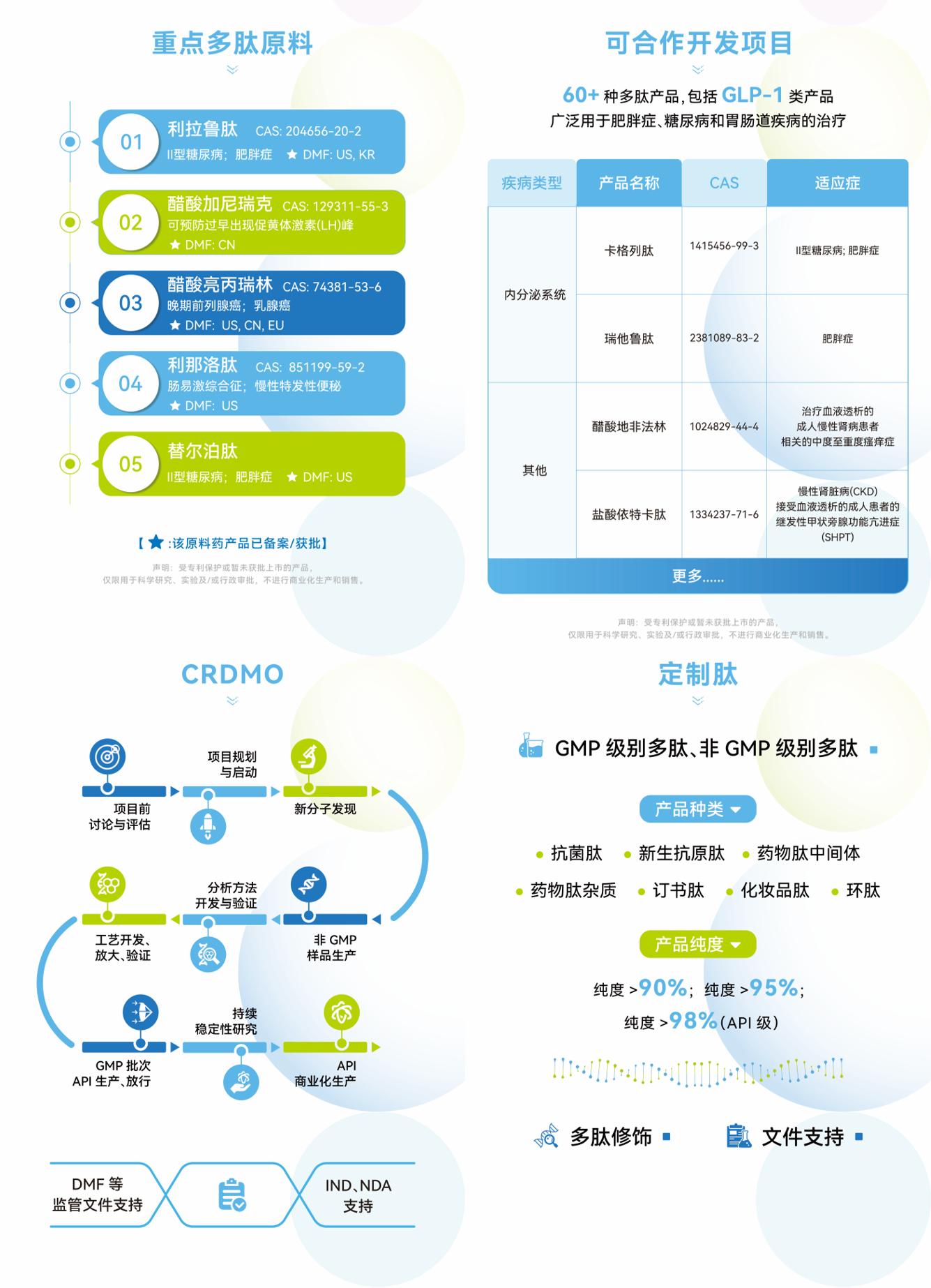 GMP多肽合成公司