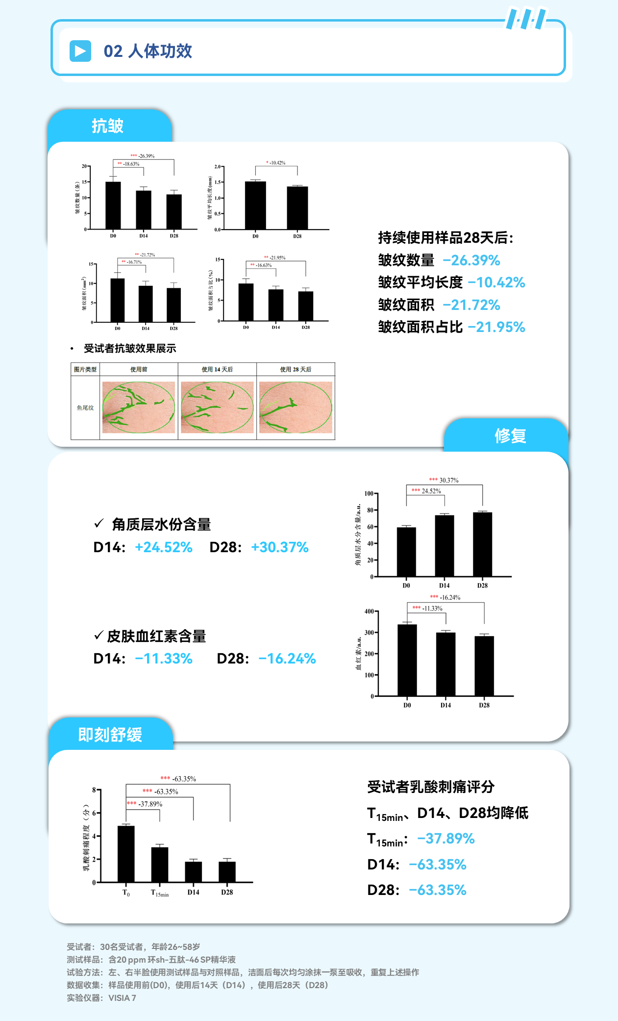 GMP多肽合成公司