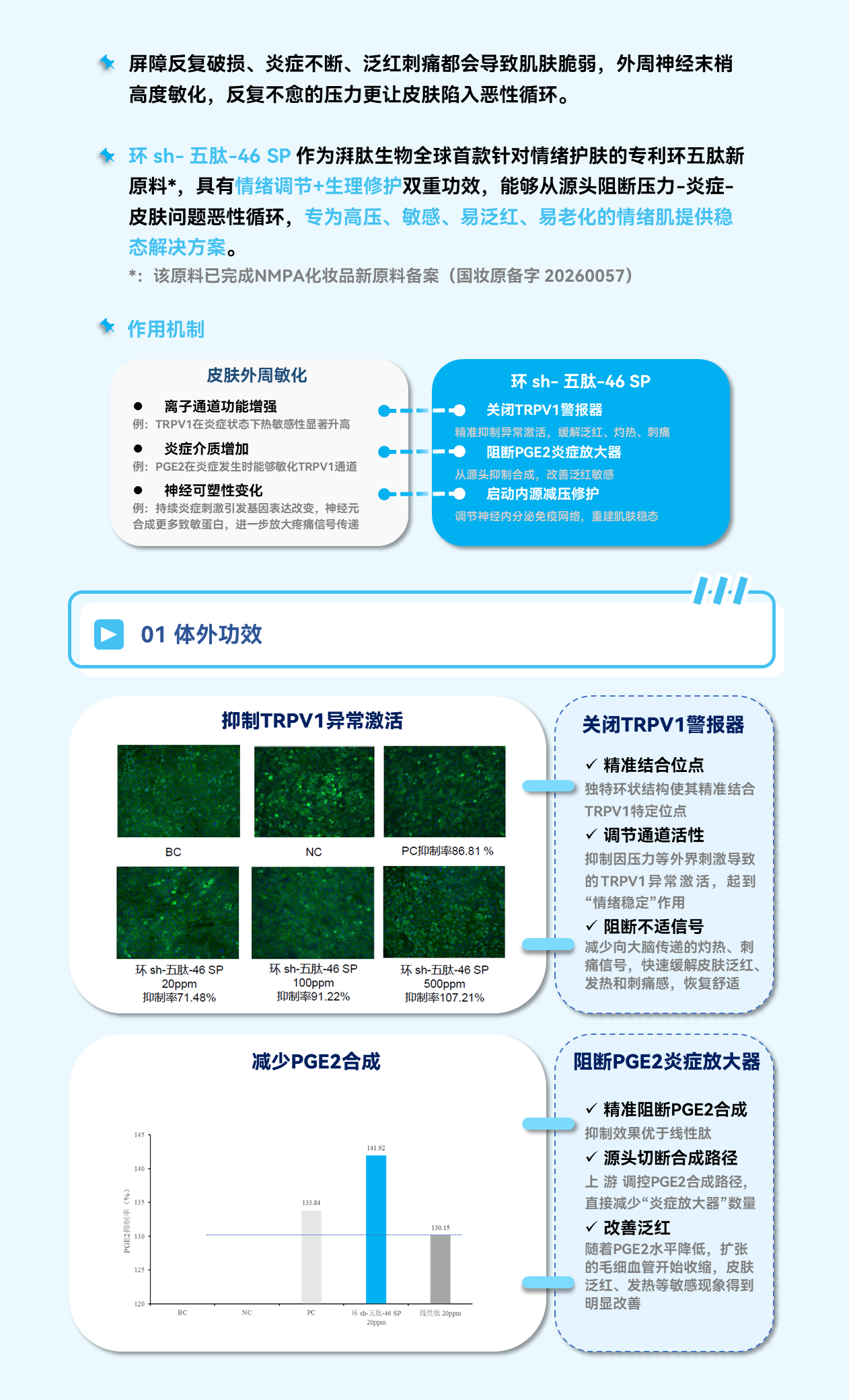 GMP多肽合成公司