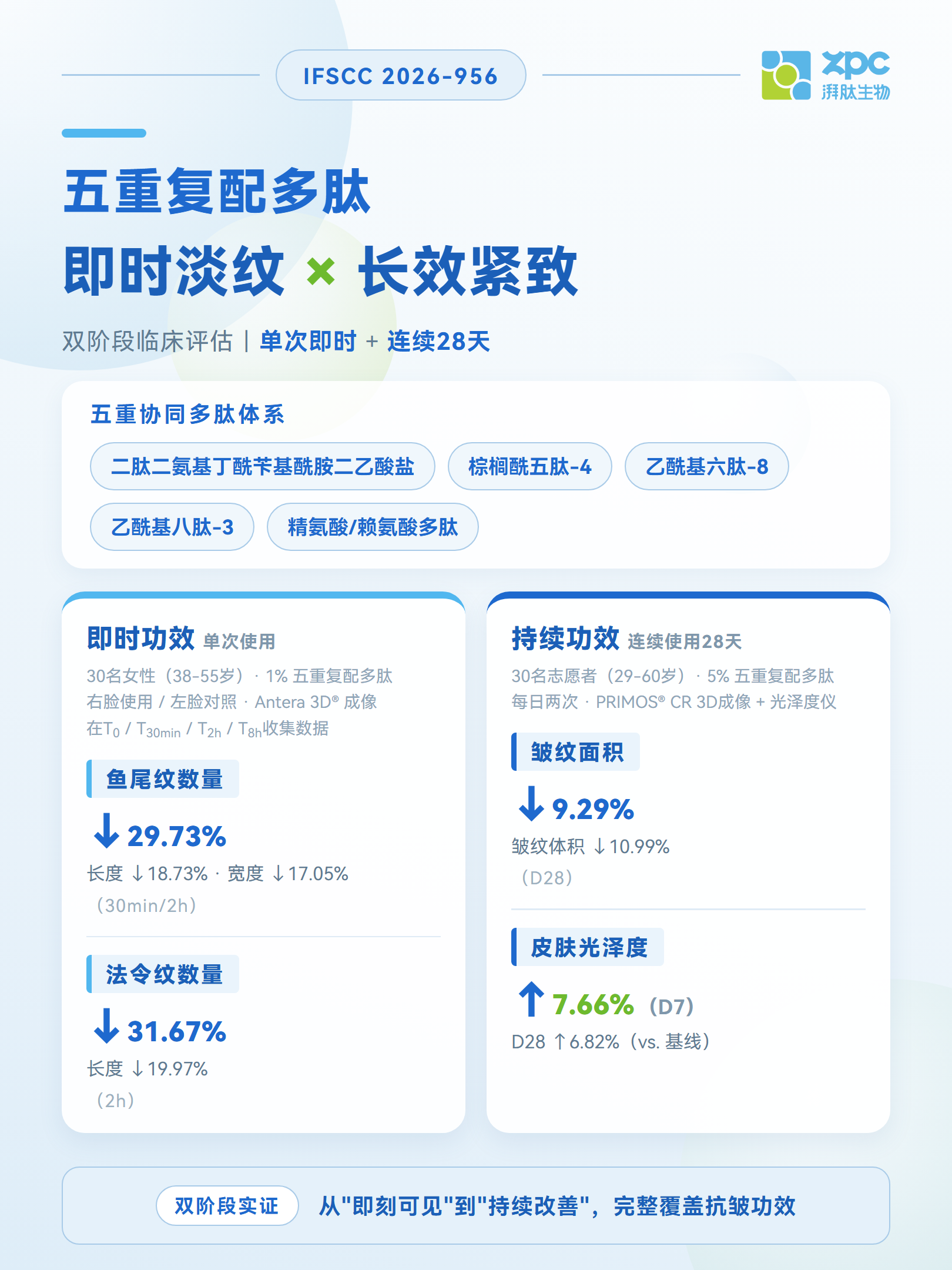 GMP多肽合成公司